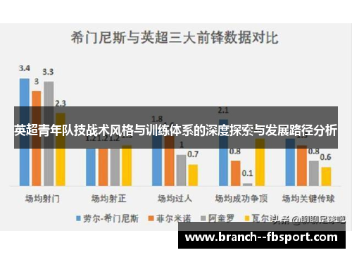 英超青年队技战术风格与训练体系的深度探索与发展路径分析