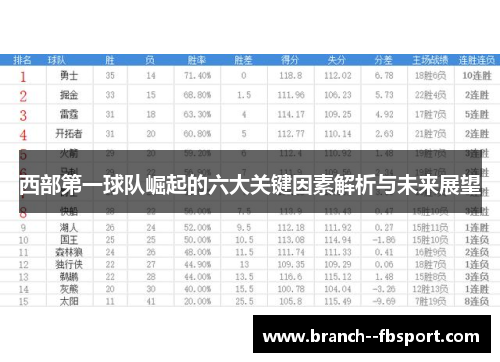 西部第一球队崛起的六大关键因素解析与未来展望