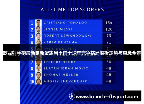欧冠射手榜最新更新聚焦当季前十球星竞争格局解析走势与悬念全景
