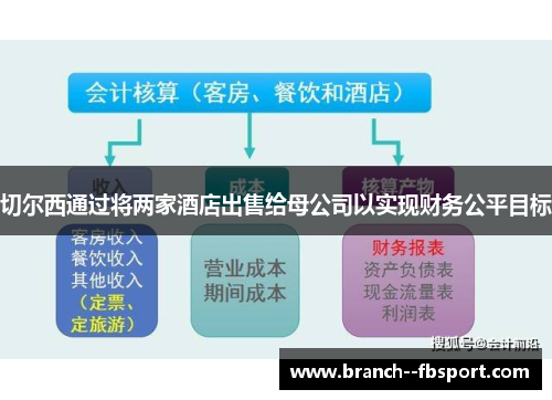 切尔西通过将两家酒店出售给母公司以实现财务公平目标